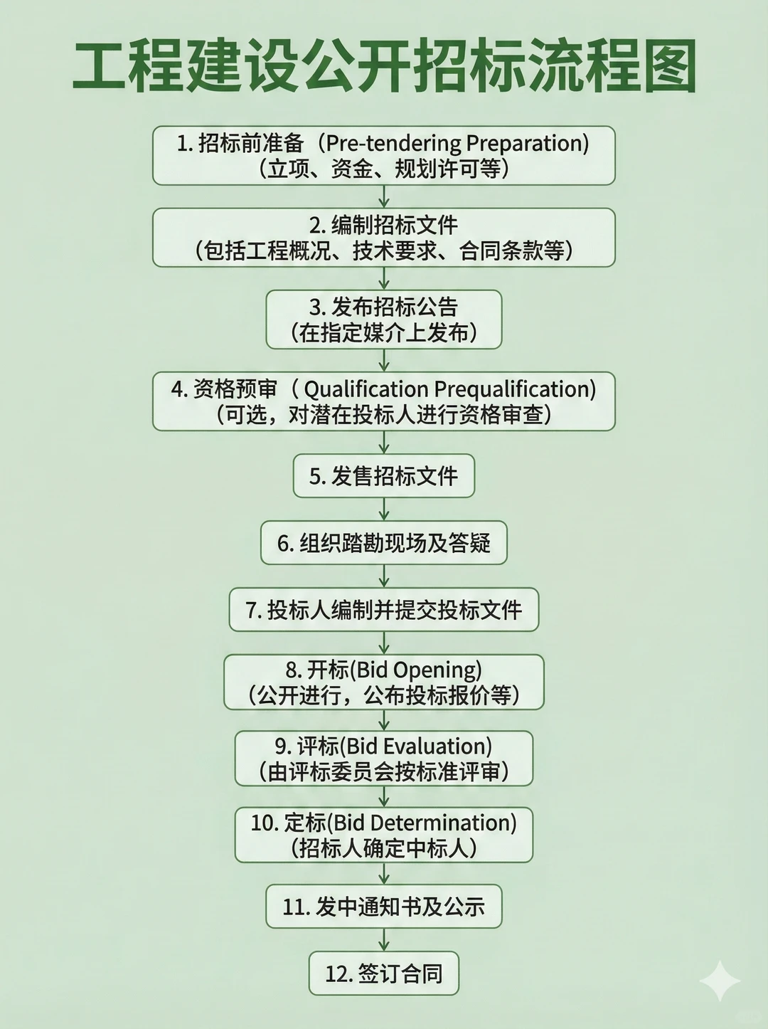 招标秘籍:公开VS邀请,怎么选才不吃亏?