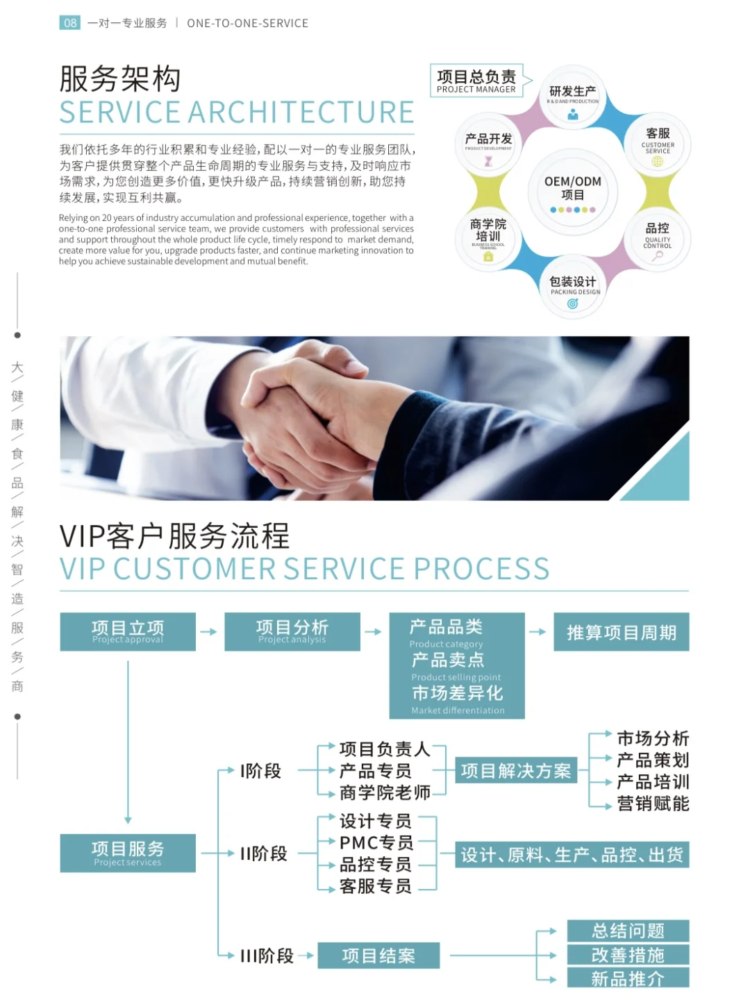 代工避坑指南?选择食品工厂的五大㊙️诀！