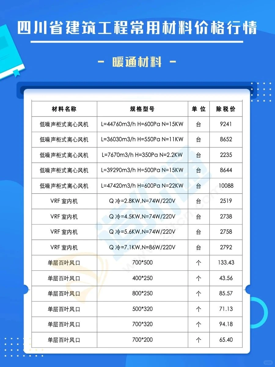 四川建材清单2025最新市场报价