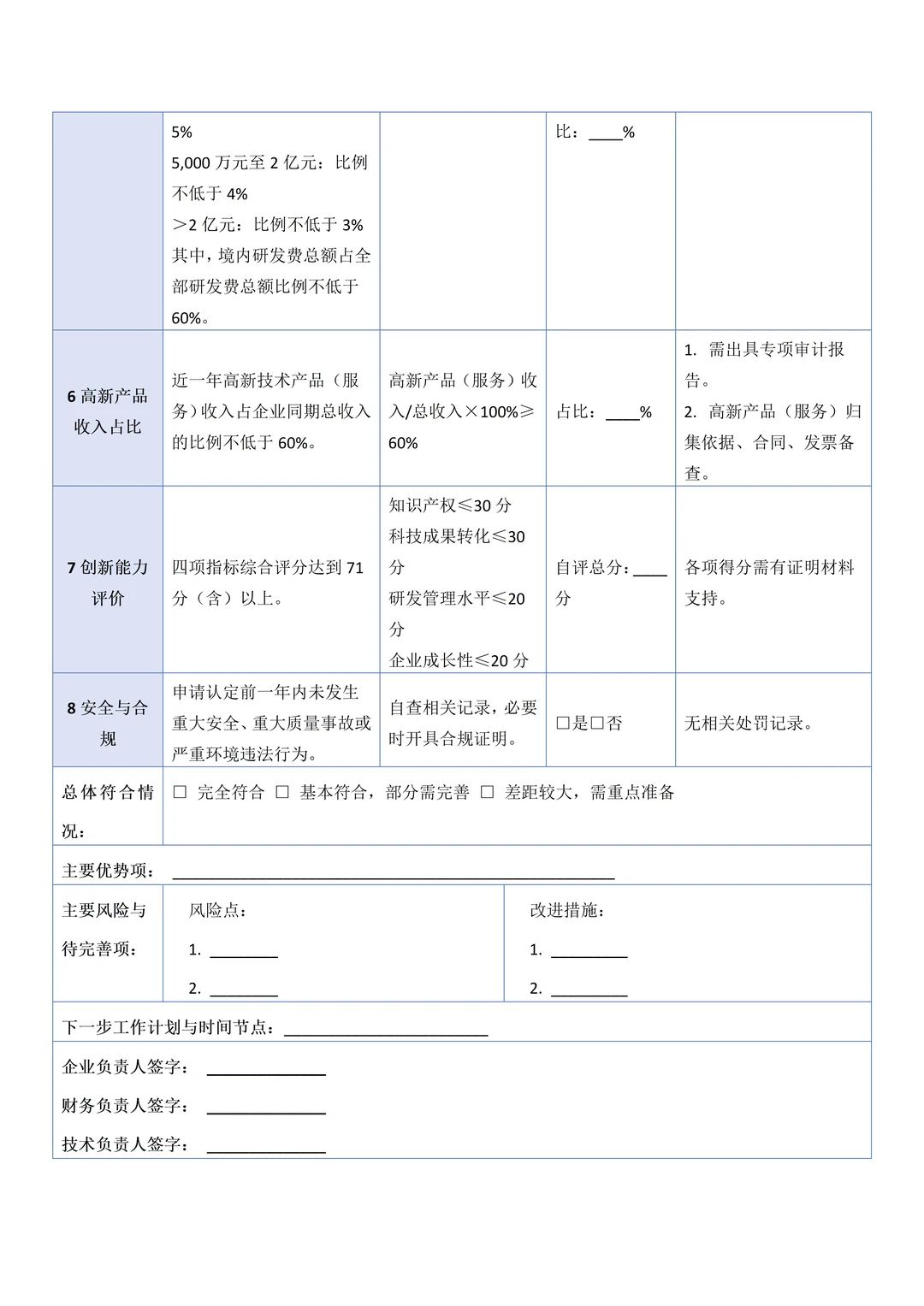 高新企业条件认定自查表｜HR/财务必存
