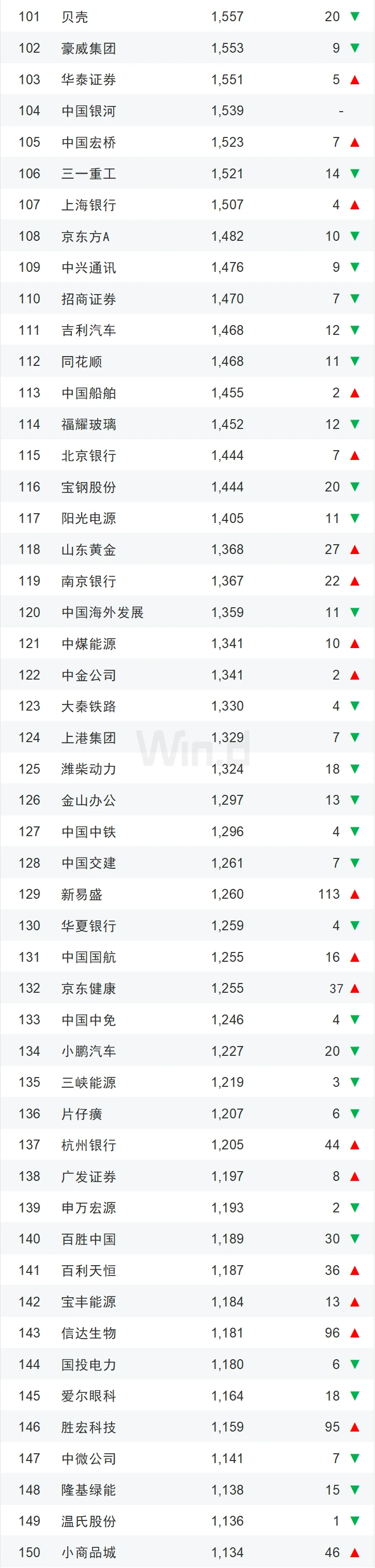 2025年上半年中国企业市值500强榜单