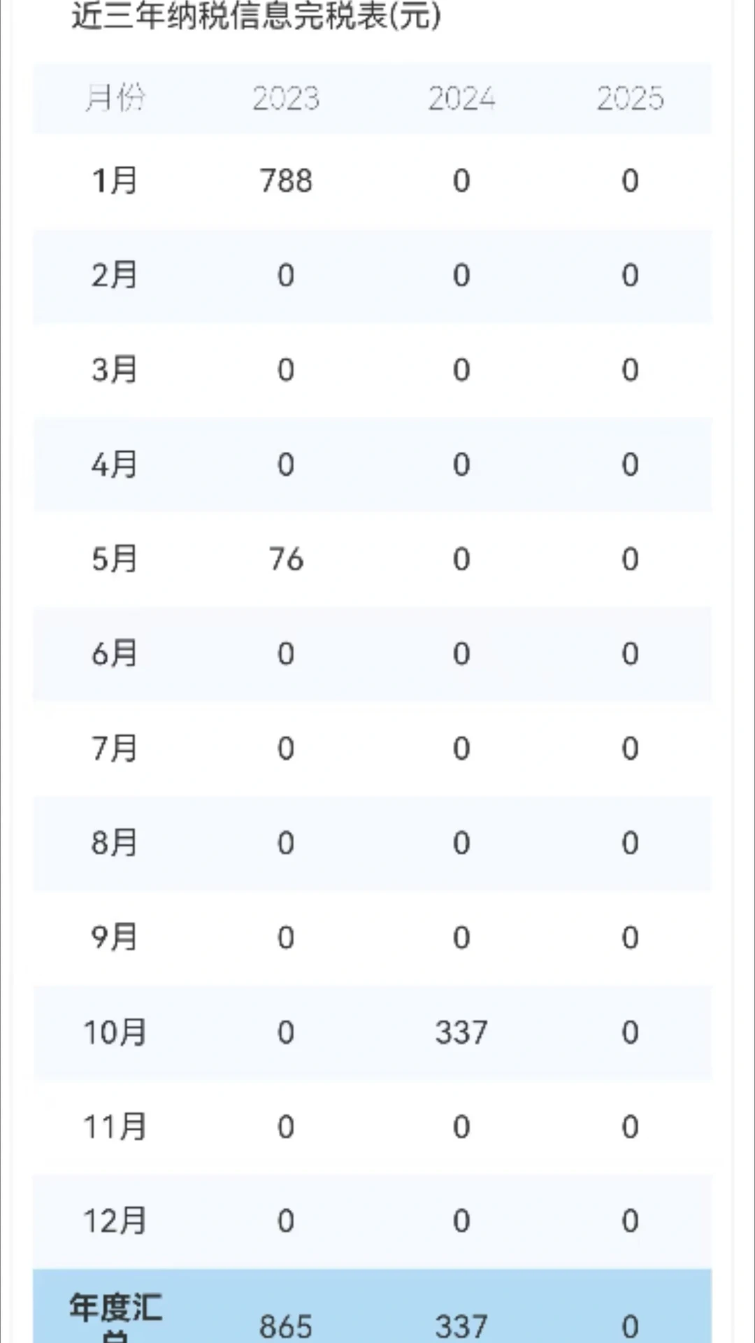 特价特价！大连24年高新企业最低价出售