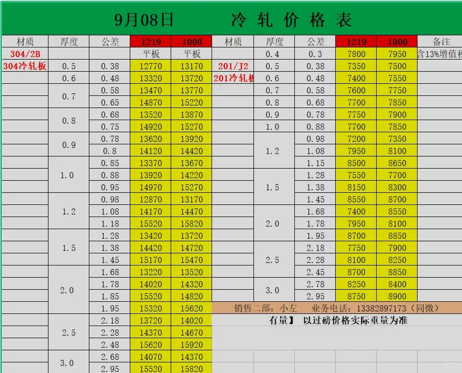 304今天价格下100