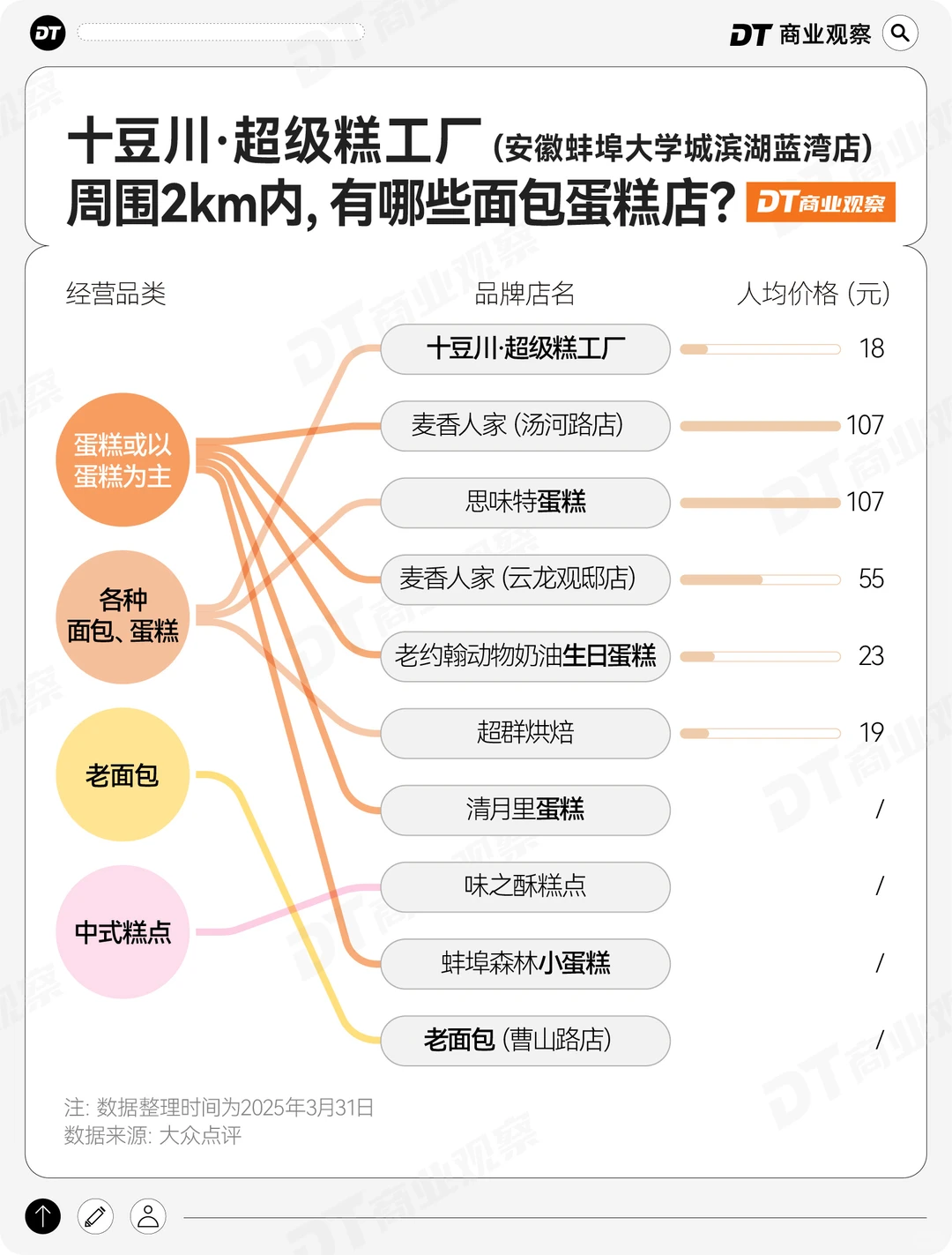 山姆瑞士卷,有了新对手!!