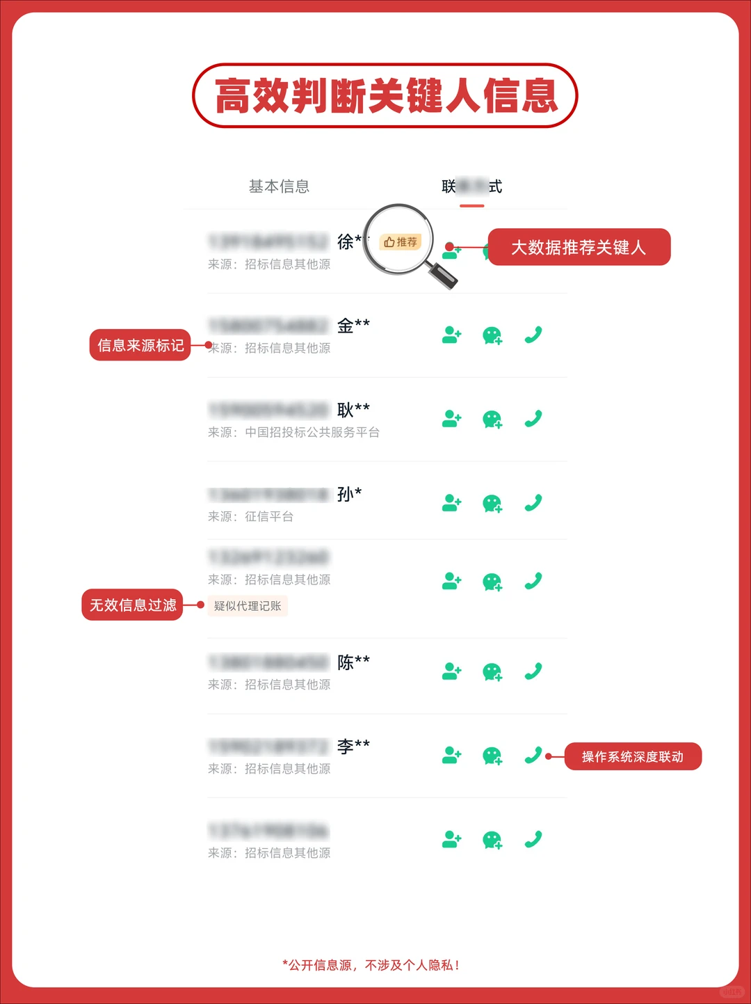 如何高效找企业客户？