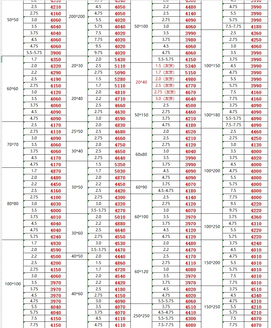 今日钢材最新价格-2025/2/17