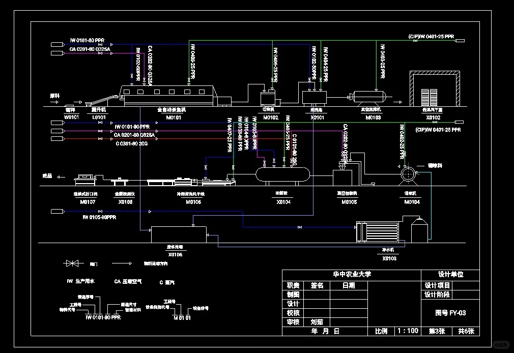 工厂设计，食品工厂设计/生物工厂设计