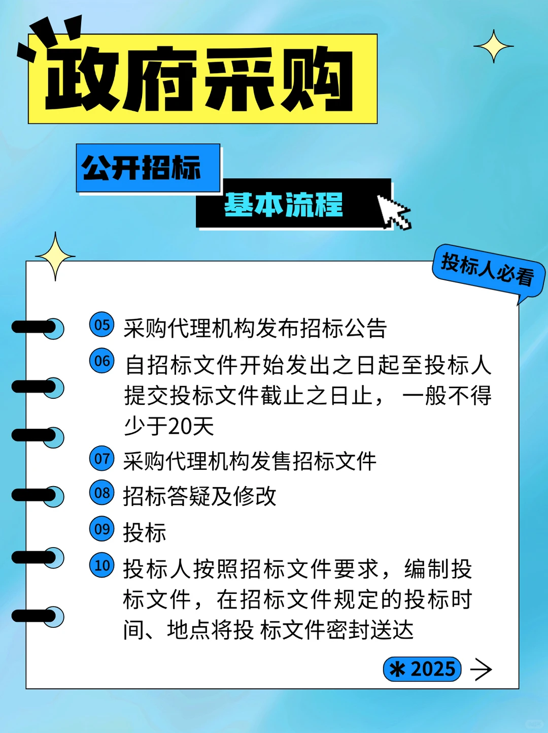 投标人一定要了解的政府采购流程，新手码住