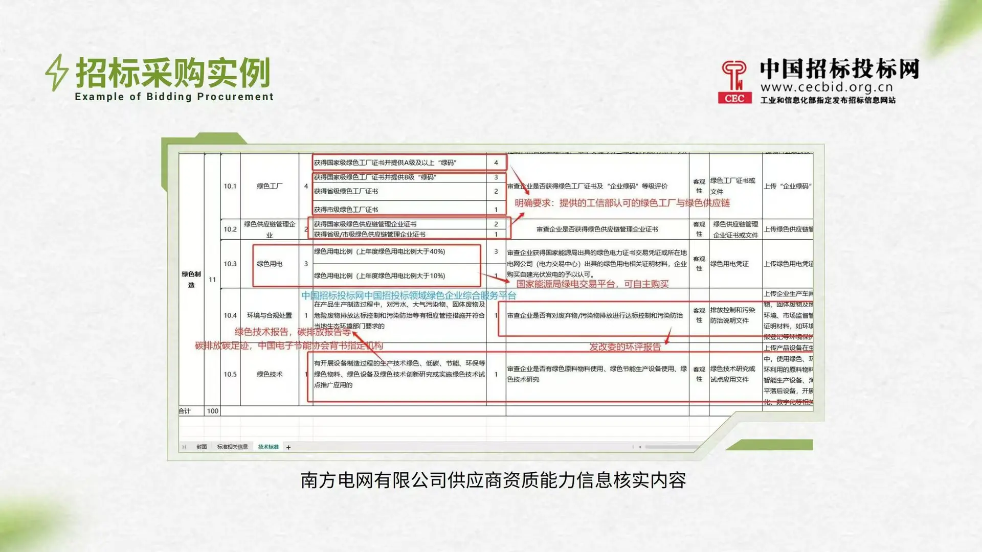 中国招标投标网官方合作投国网标企业