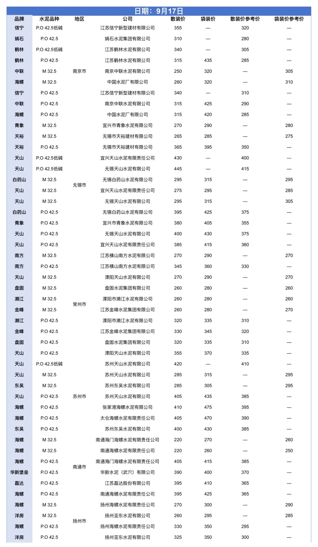 9.12-9.26水泥网价格（江苏）