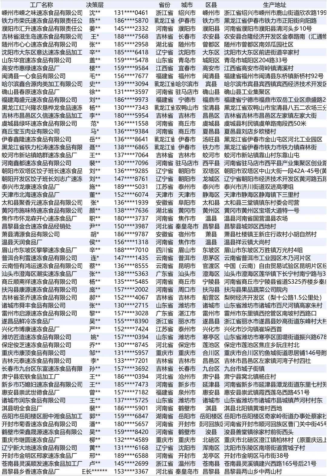 速冻食品最新全国工厂厂家名册榜单