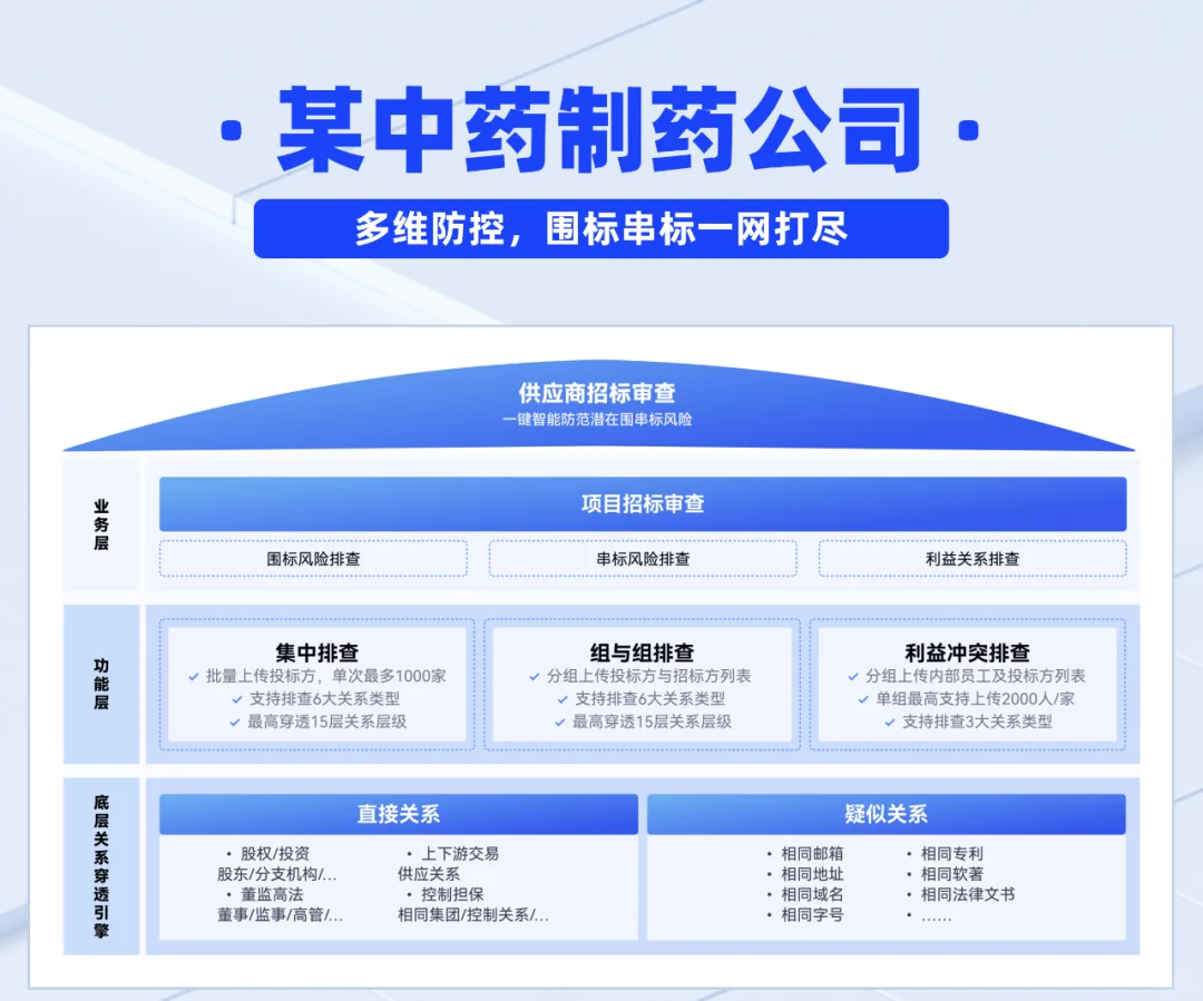 围标串标高发!企业如何用AI自救???