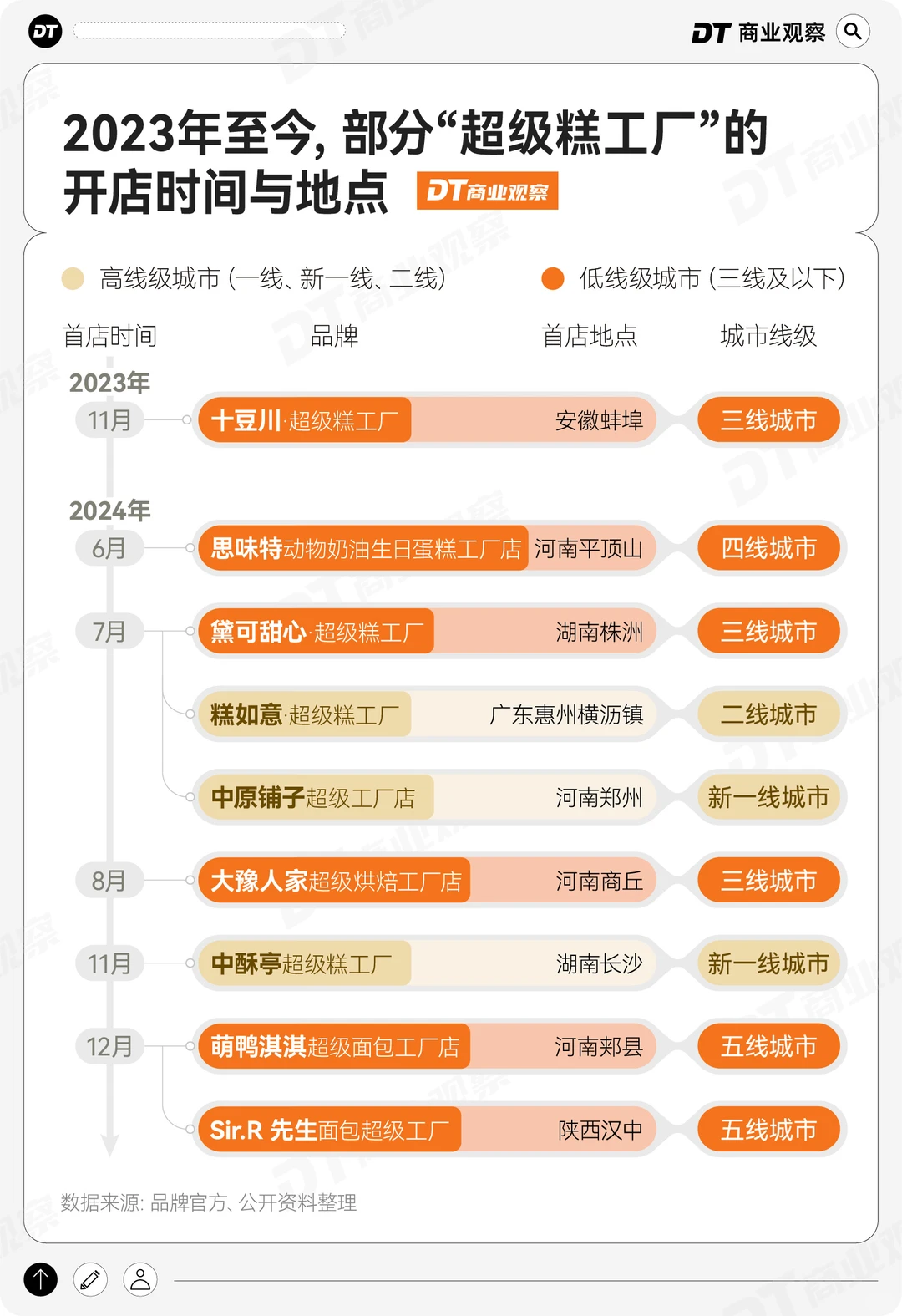 山姆瑞士卷,有了新对手!!