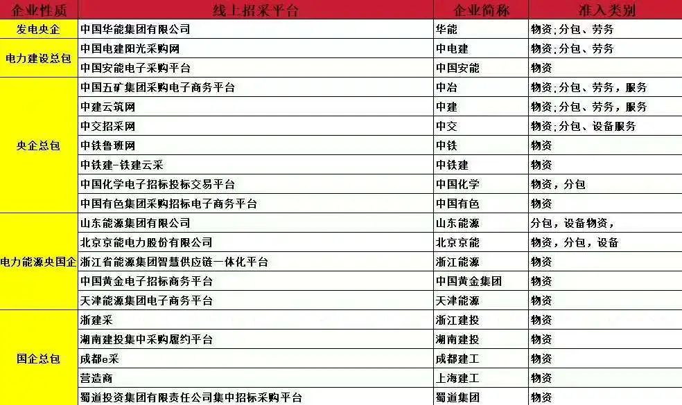 央国企2026年供应商储备窗口期