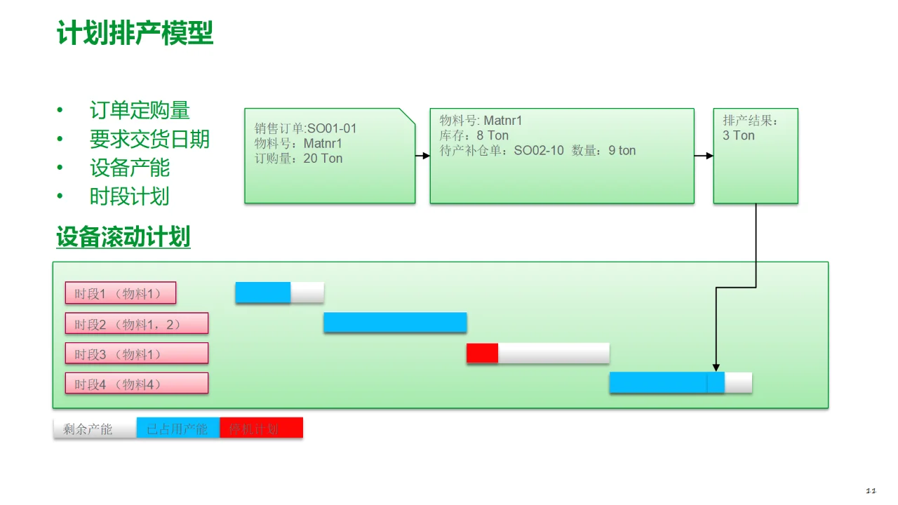 食品饮料工厂数字化MES解决方案