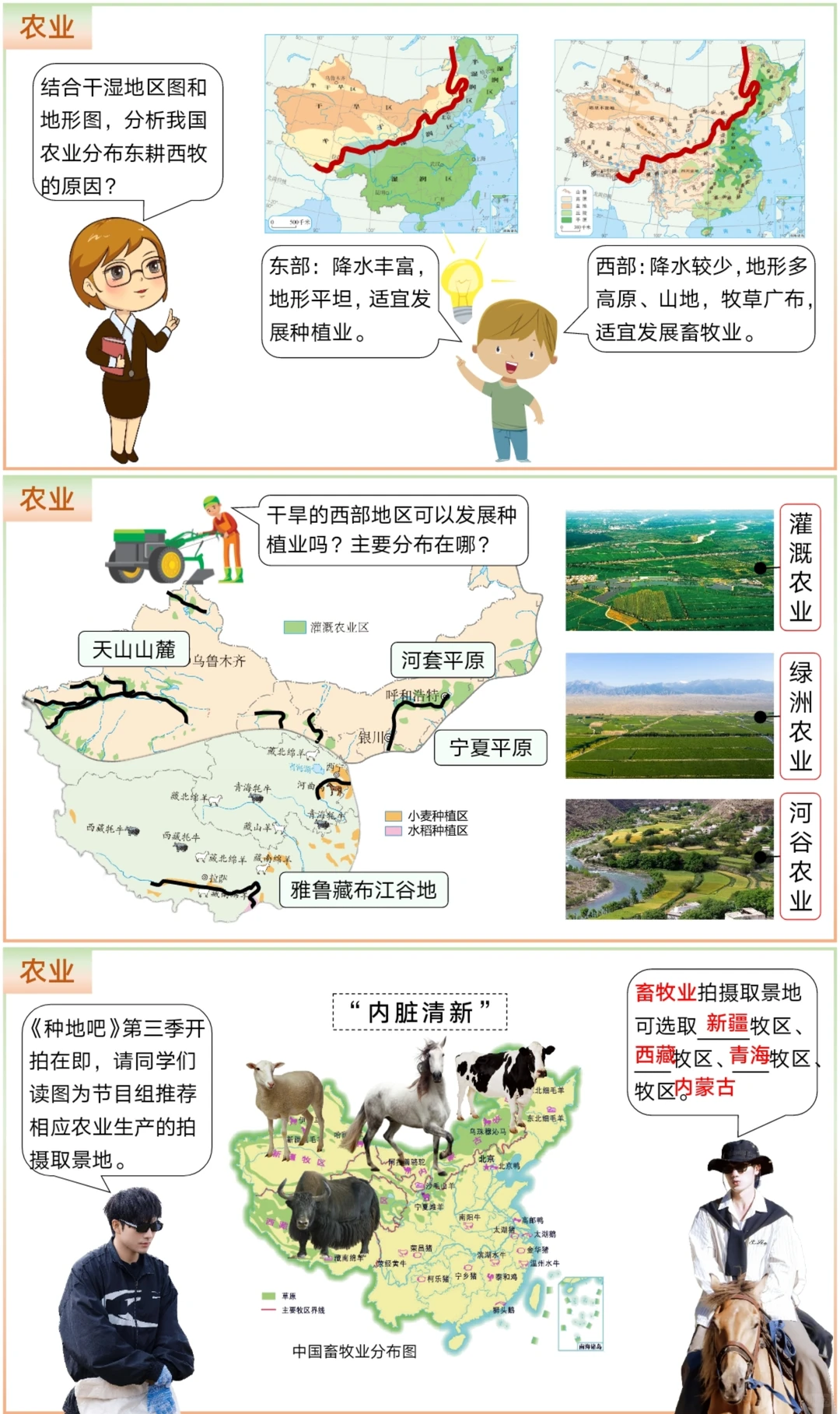 地理宝库｜这样讲中国的农业，学生超期待！