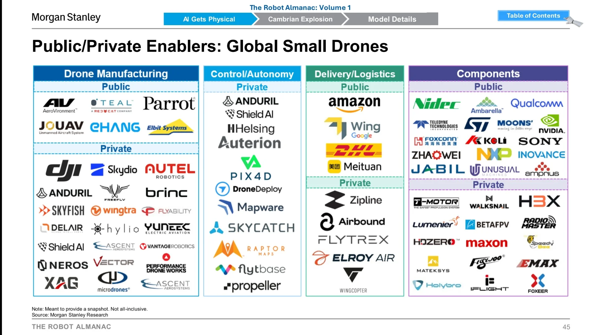 Morgan Stanley｜机器人产业链核心玩家梳理