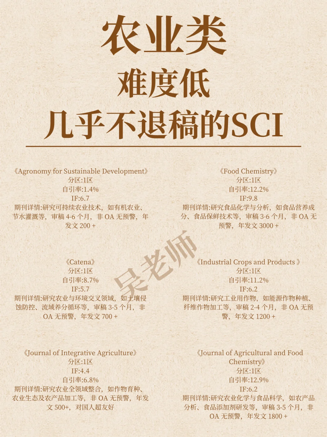 难度低,几乎不退稿的农业SCI!