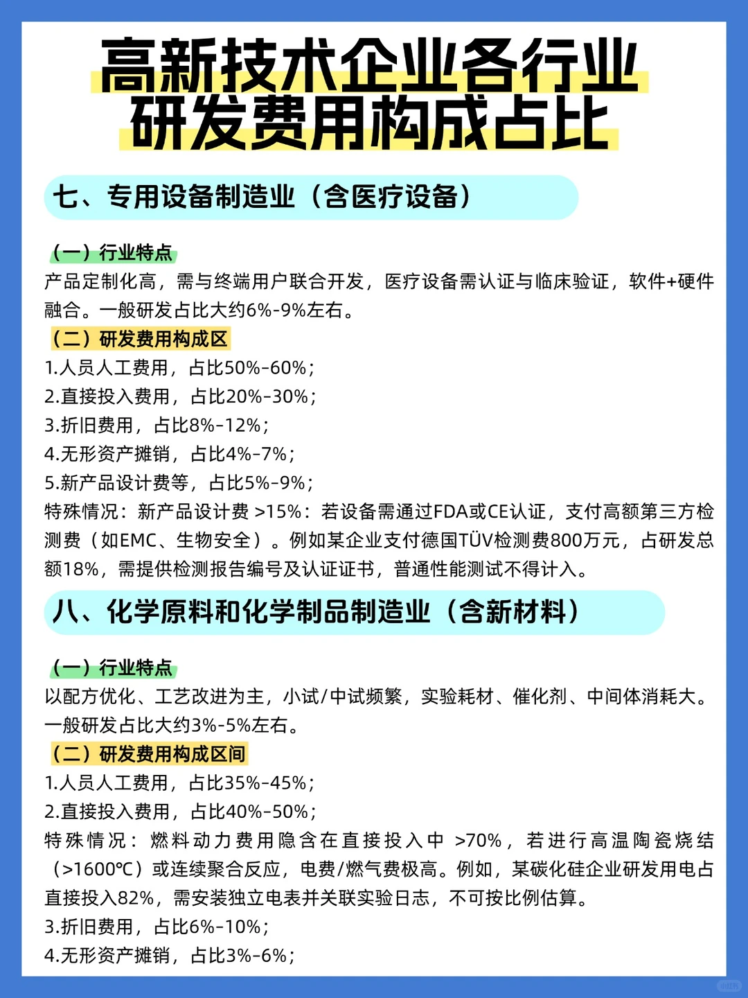 高新技术企业各行业研发费用构成占比