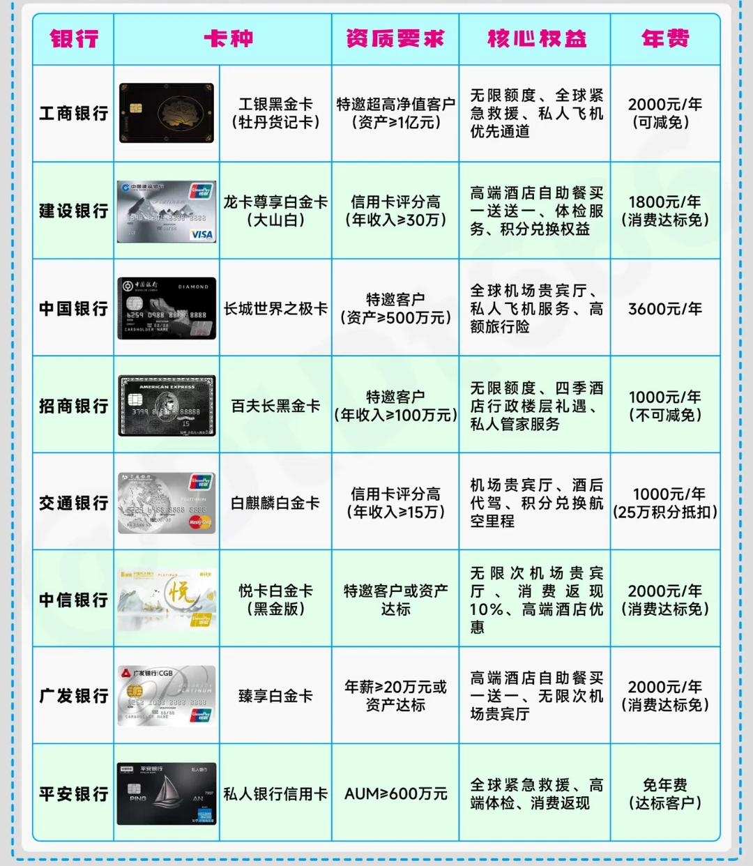 请问浙江地区有什么农业农村类信用卡