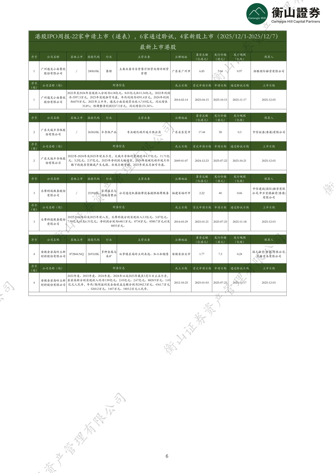 「港股」 上周22家递表，6家通过聆讯，4家上市