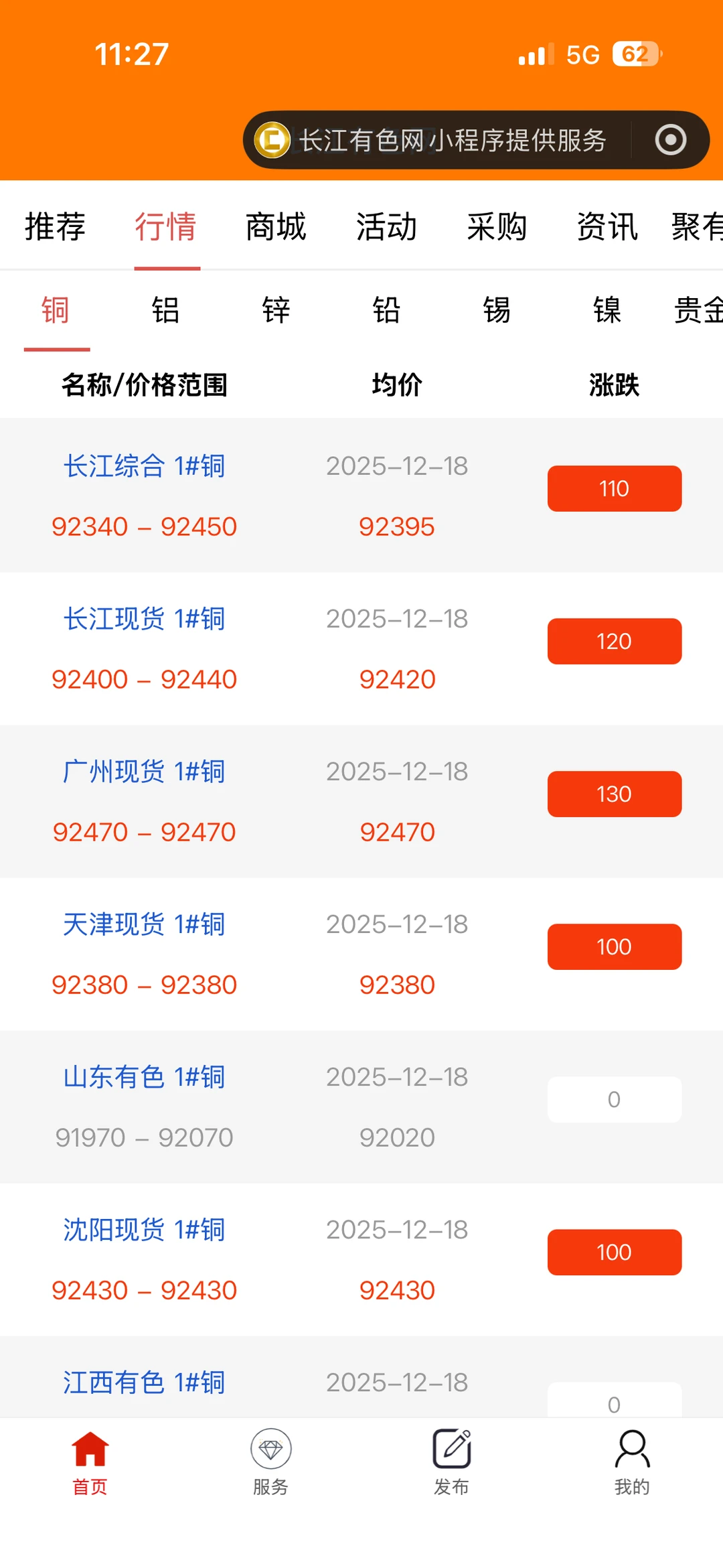 铜涨价了空调会变贵吗