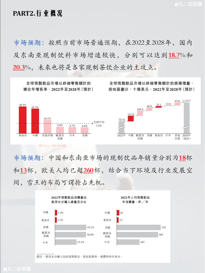 上市公司笔记NO.2蜜雪冰城