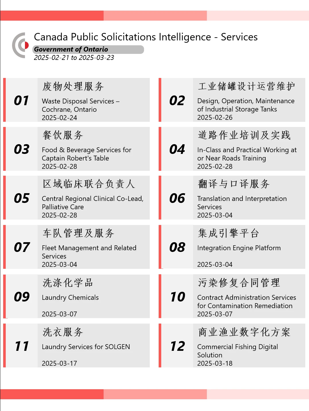 加拿大安大略ON省政府招标采购资讯 02.21