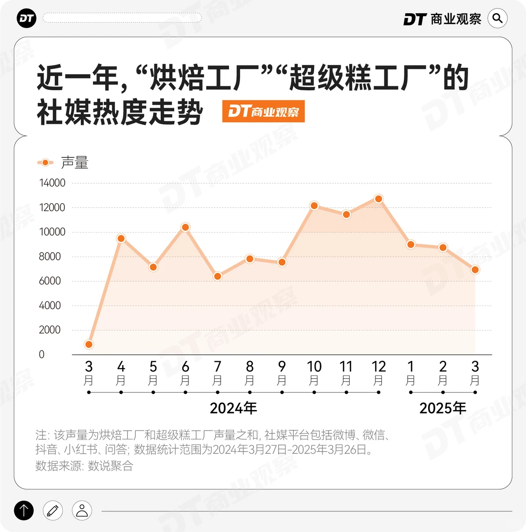 山姆瑞士卷,有了新对手!!