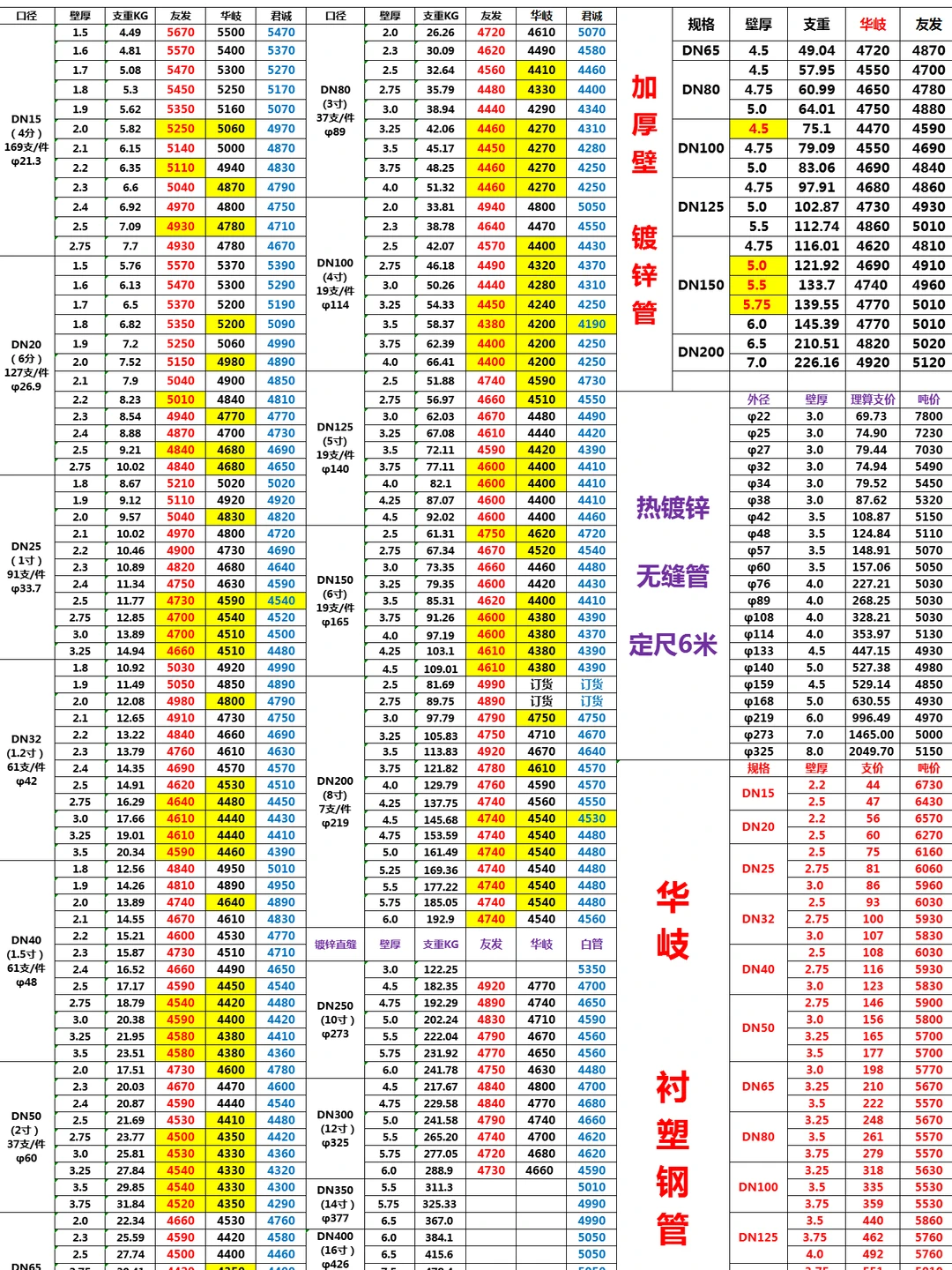 今日热镀锌价格
