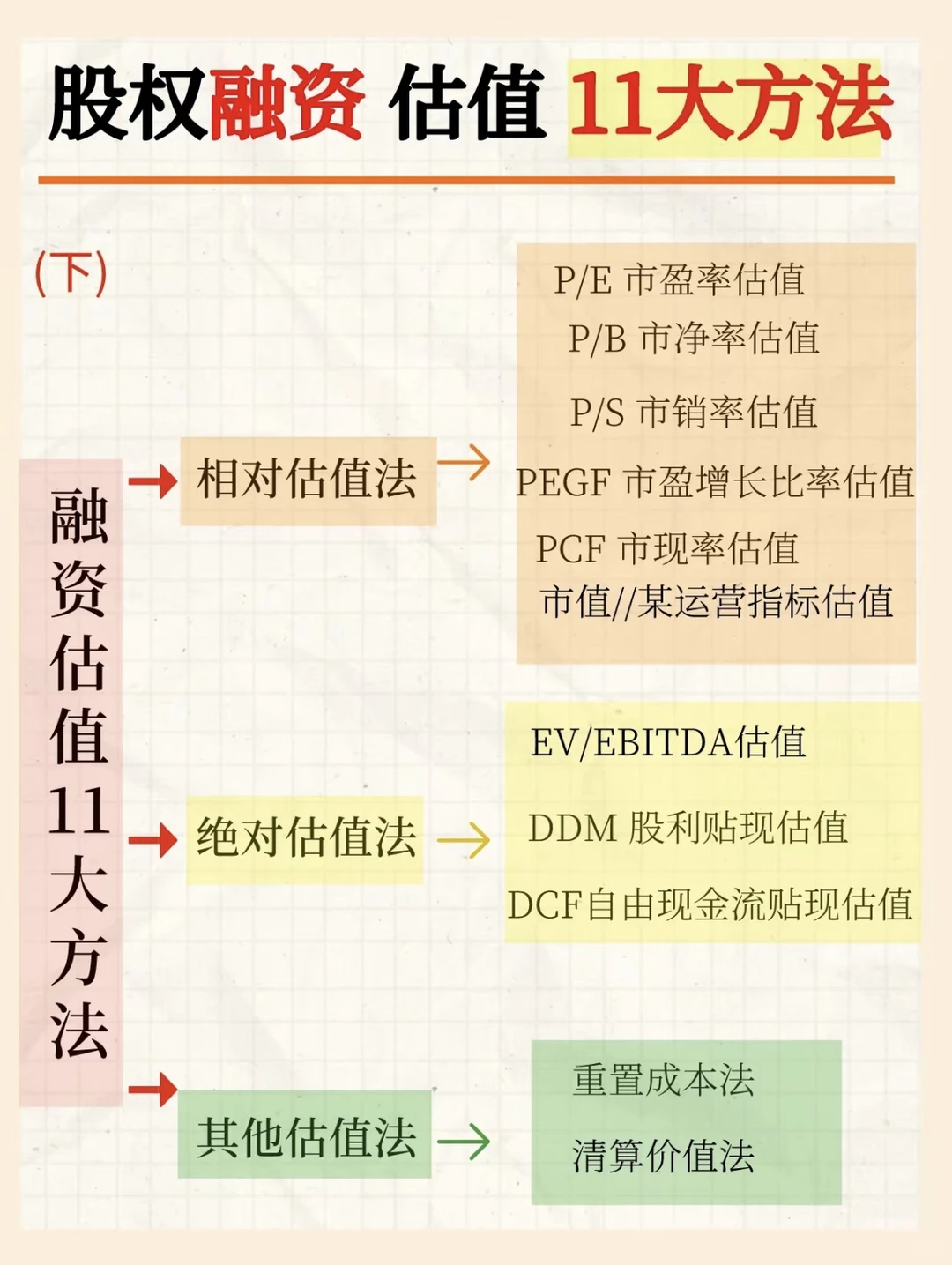 股权融资估值11大方法--下篇