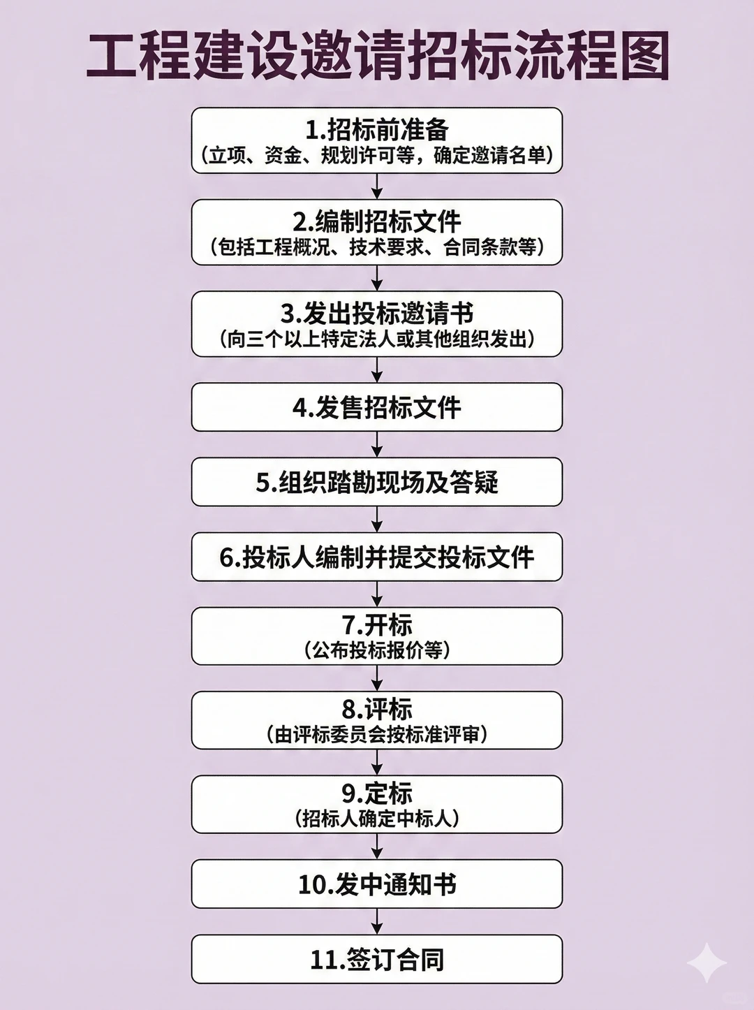 招标秘籍:公开VS邀请,怎么选才不吃亏?