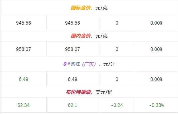 2025年12月10日大宗材料每日信息