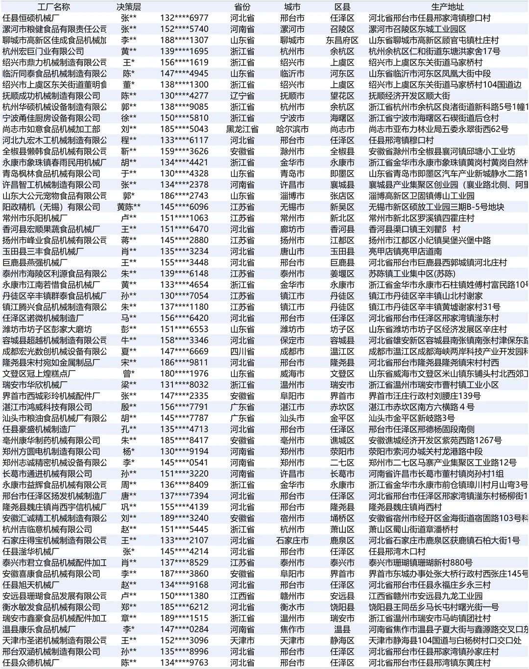 食品加工机械工厂哪里最多