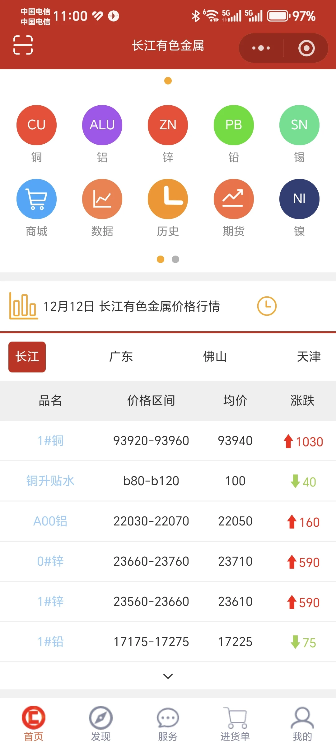 2025.12.12铜价?1030 又又再创新高