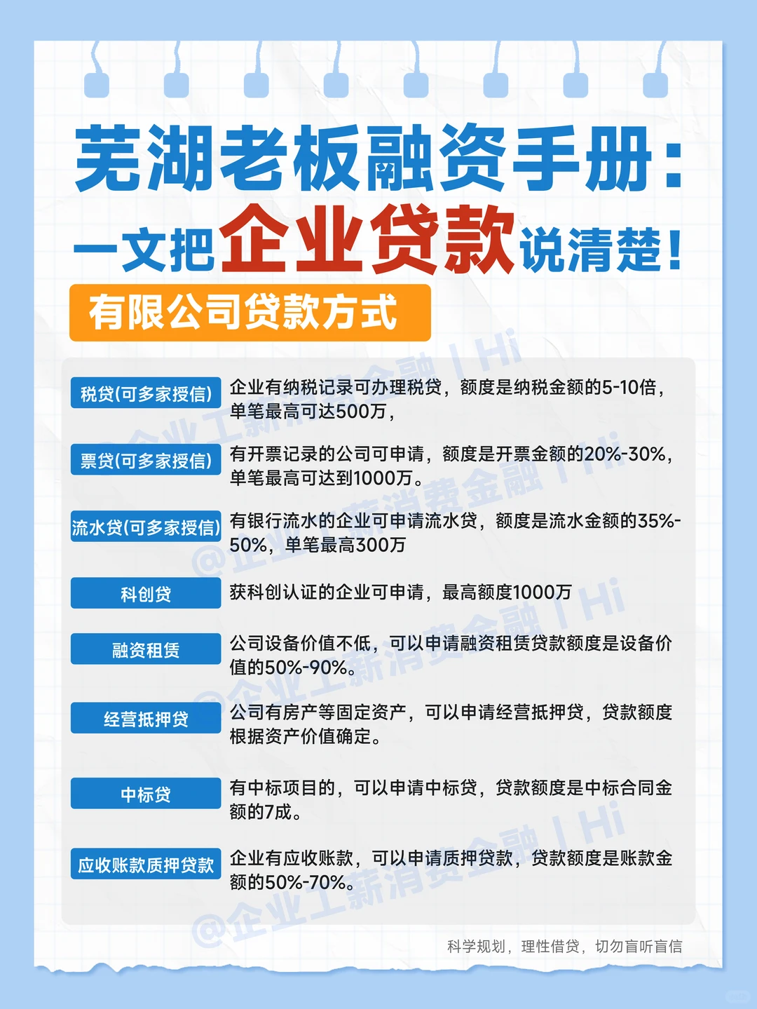 芜湖老板融资手册：一文把企业贷款说清楚！