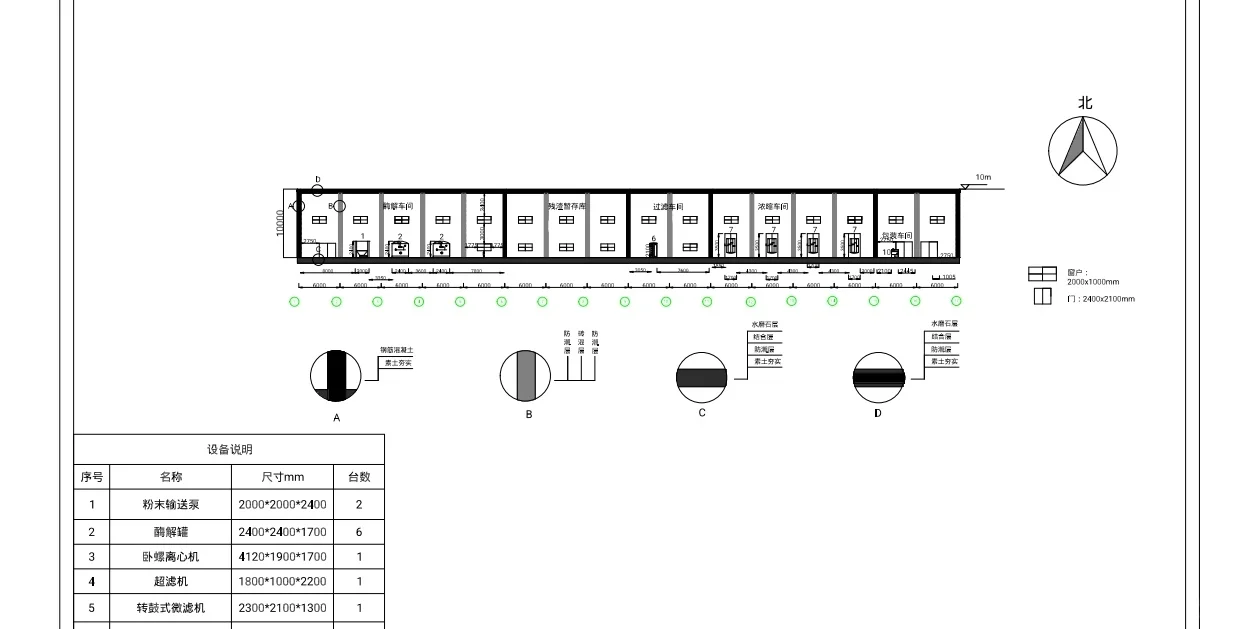 工厂设计，食品工厂设计/生物工厂设计