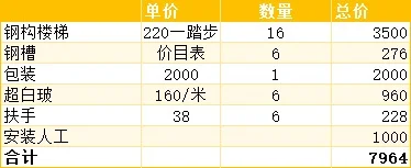 失败的经验也是经验