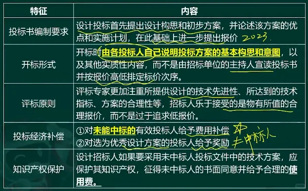 工程设计招标不易于量化招标