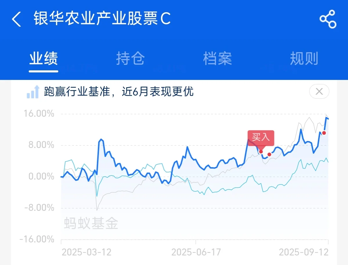 9/15?农业畜牧调仓