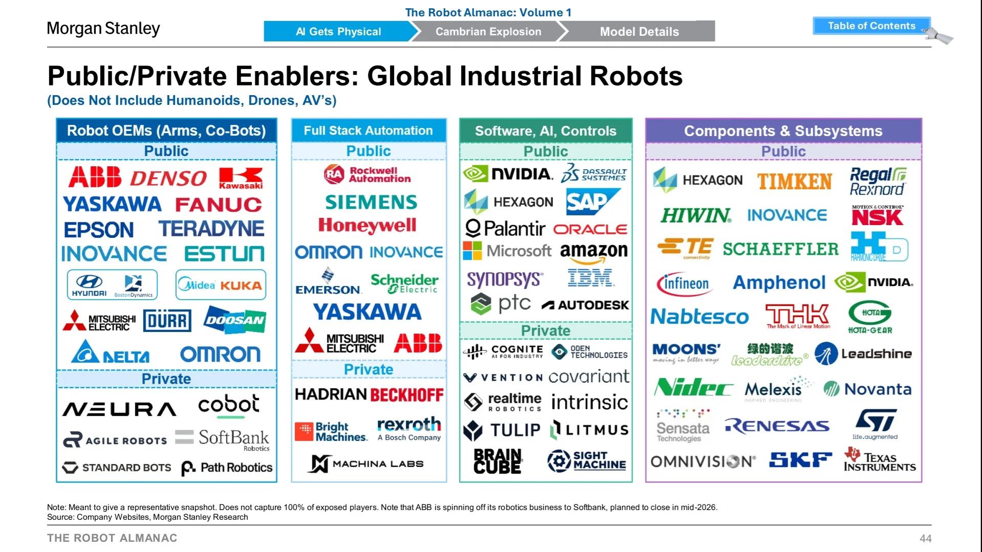 Morgan Stanley｜机器人产业链核心玩家梳理