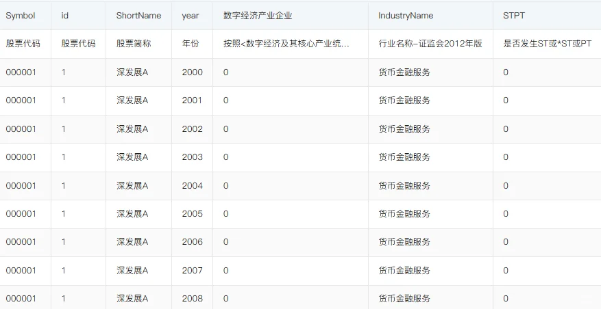 上市企业数字经济产业数据集