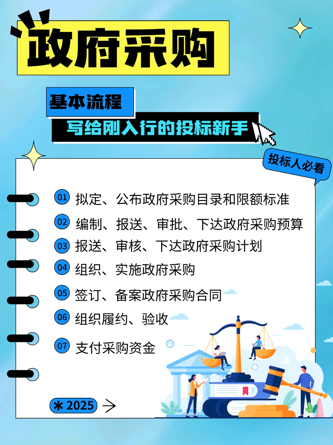 投标人一定要了解的政府采购流程，新手码住