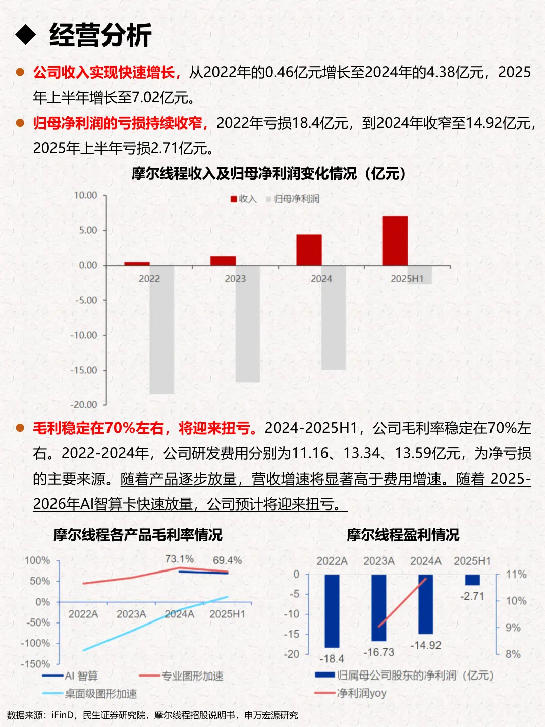 一天吃透一家企业:摩尔线程