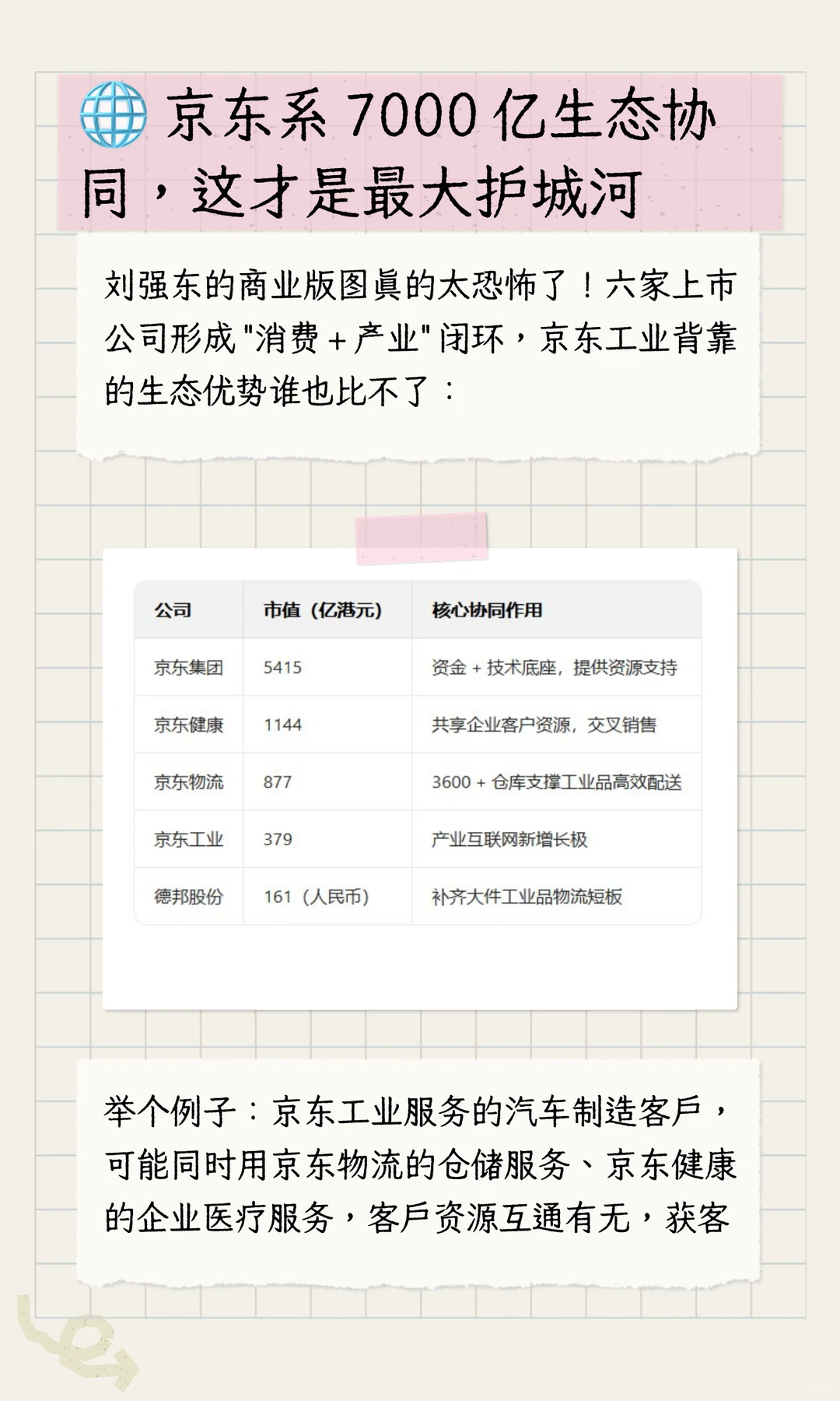 京东工业深度扒：东哥的第六家上市公司！