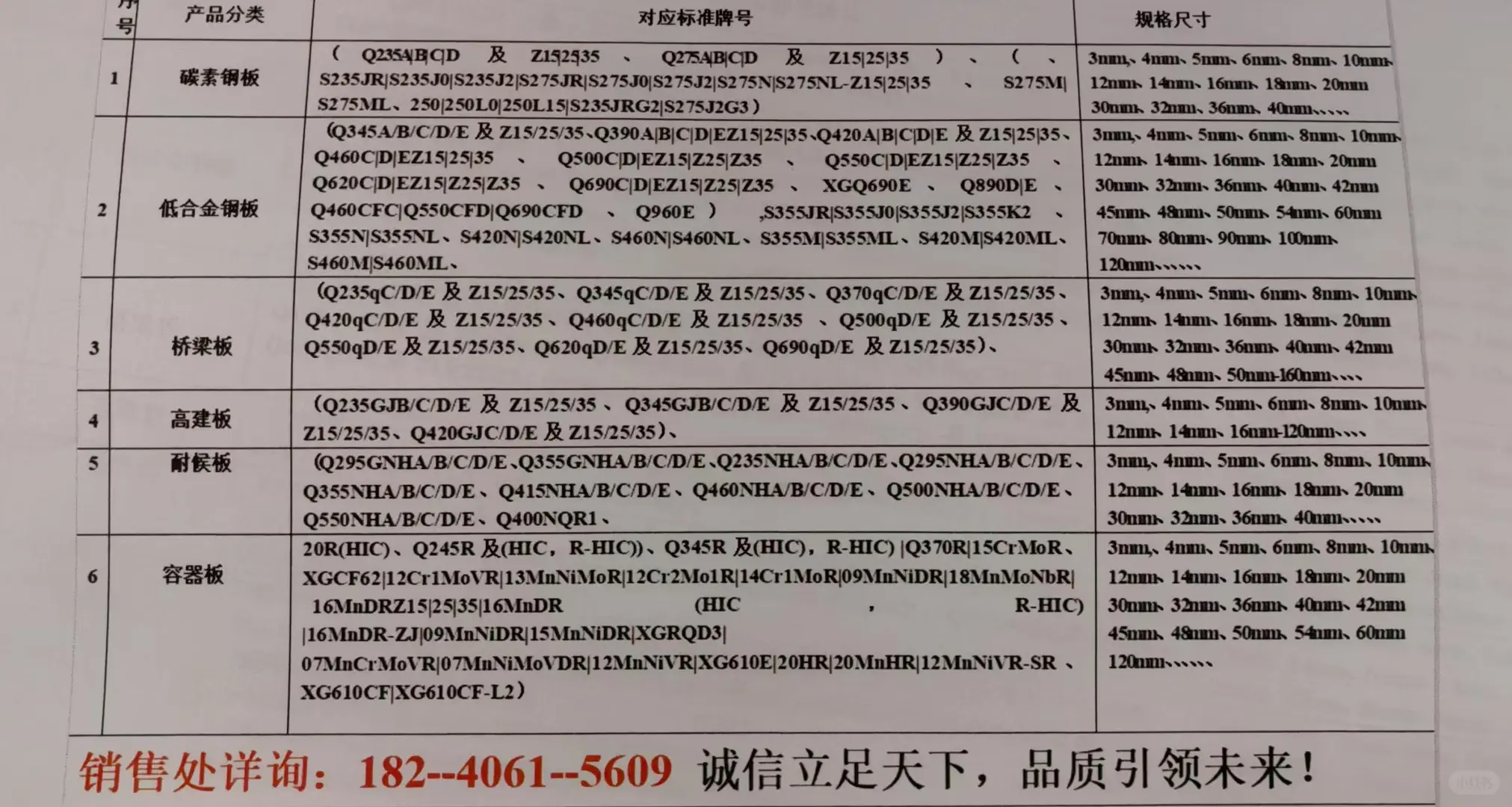 Q460CZ15钢板现货市场价格