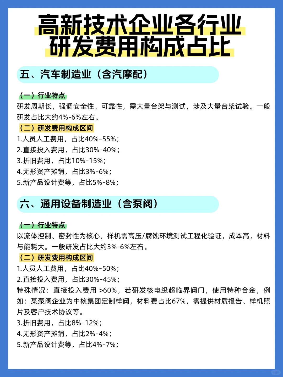 高新技术企业各行业研发费用构成占比