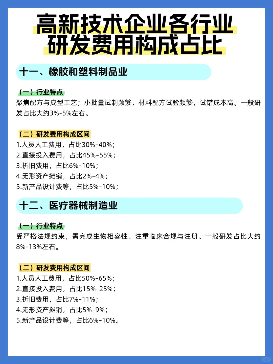 高新技术企业各行业研发费用构成占比