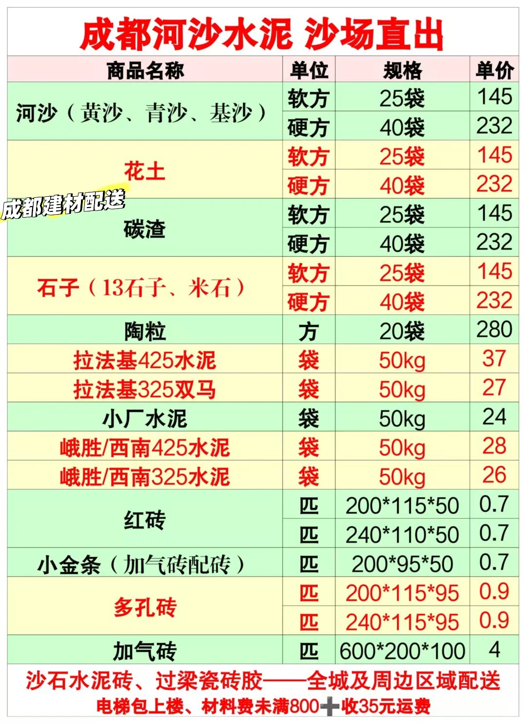 成都建材 首选不能是我吗？