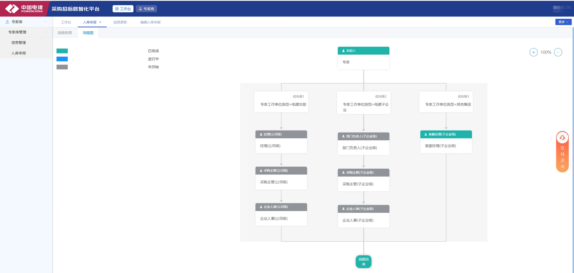 中国电建征集评标专家，12月底截止，附流程
